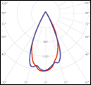 Photometry ZHT4