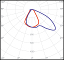 Photometry ZHT4