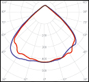 Photometry ZHT4