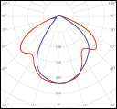 Photometry ZHT4